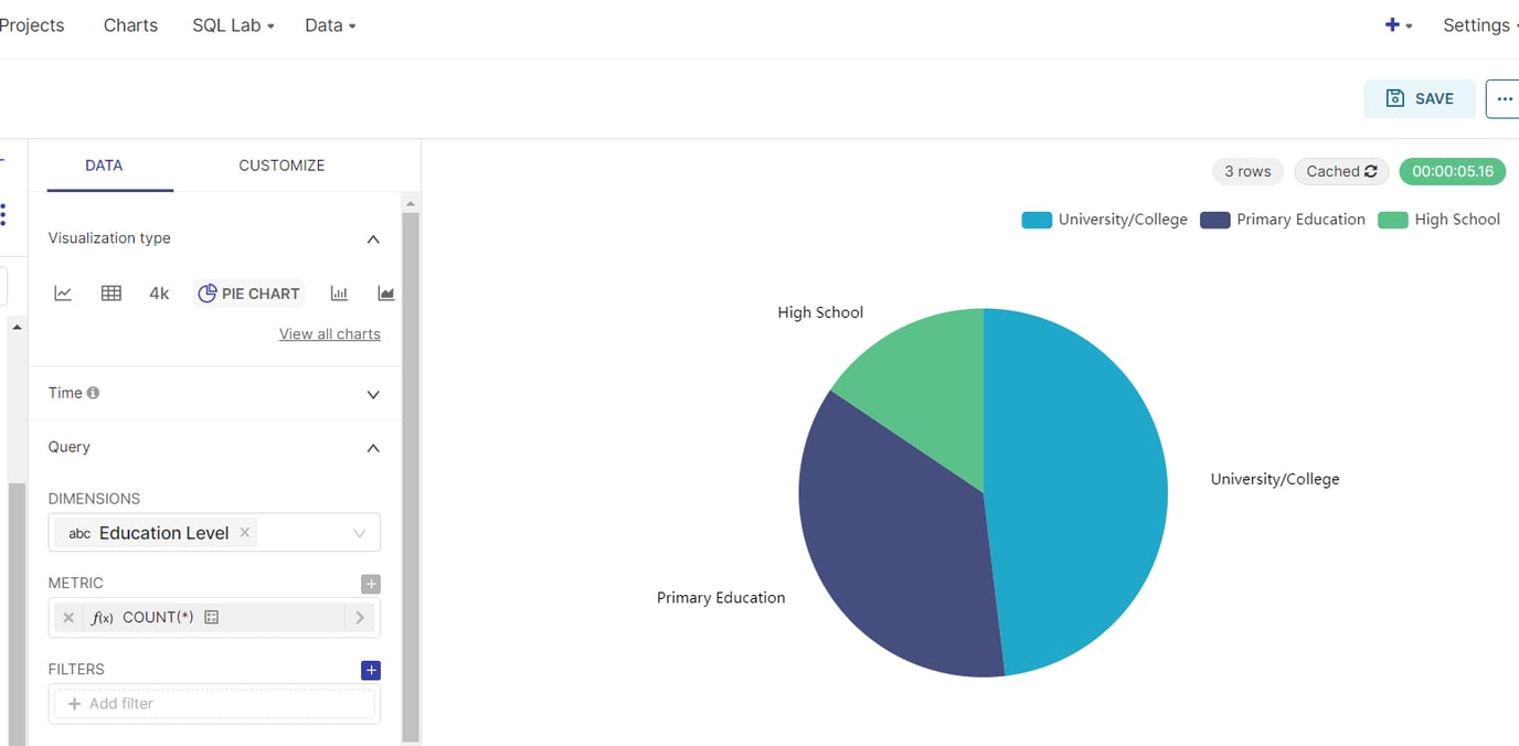 Creating a visualization - Pie Chart