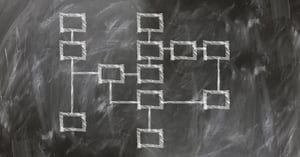 theory of change